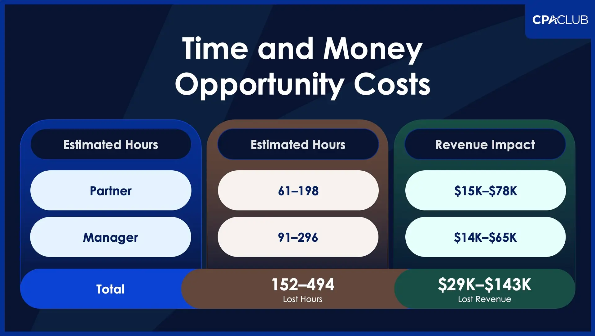 Time and money opportunity costs of QC 1000